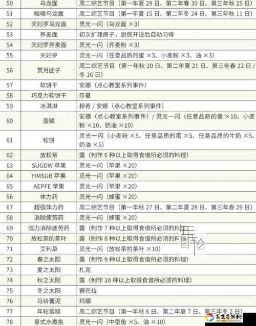 爆肝整理！伊洛纳矿石速刷技巧+绝配装备推荐，你还在等什么？｜矿石获取攻略必看