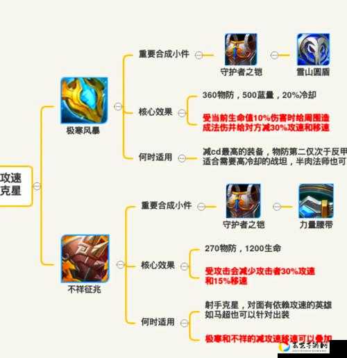 王者模拟战装备怎么拿？手把手教你卸装备技巧+隐藏方法大公开！🔥必看攻略