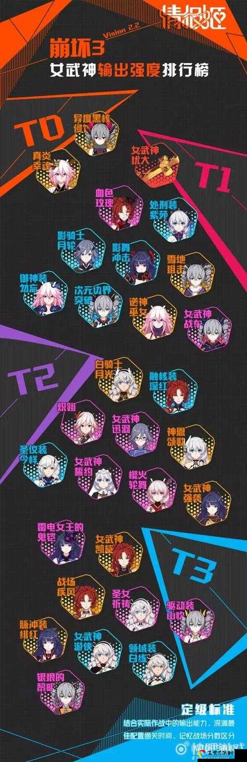 必看！崩坏3女武神排行榜公开！现版本最强女战神竟然是她？
