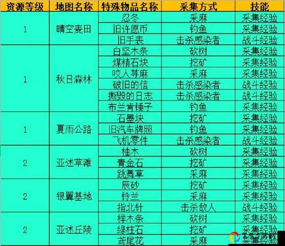 明日之后塑材转换机获取攻略！新机器免费拿？必看技巧大公开
