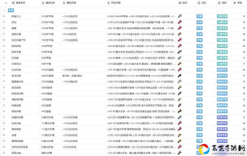 火炬之光手游单刷天花板！孤狼职业推荐刷图神器秒杀全图