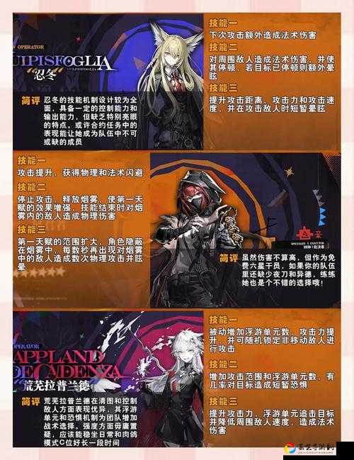 明日方舟安比尔逆天了吗？新五星干员超全解析必看！
