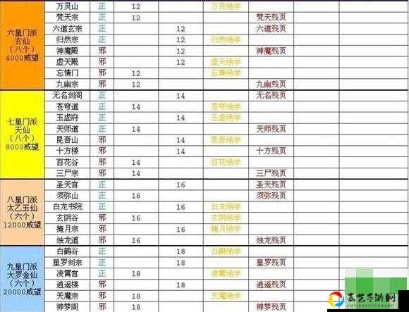 玄元剑仙体魄丹1-9级获取攻略！爆肝整理速刷技巧+全阶段效果对比