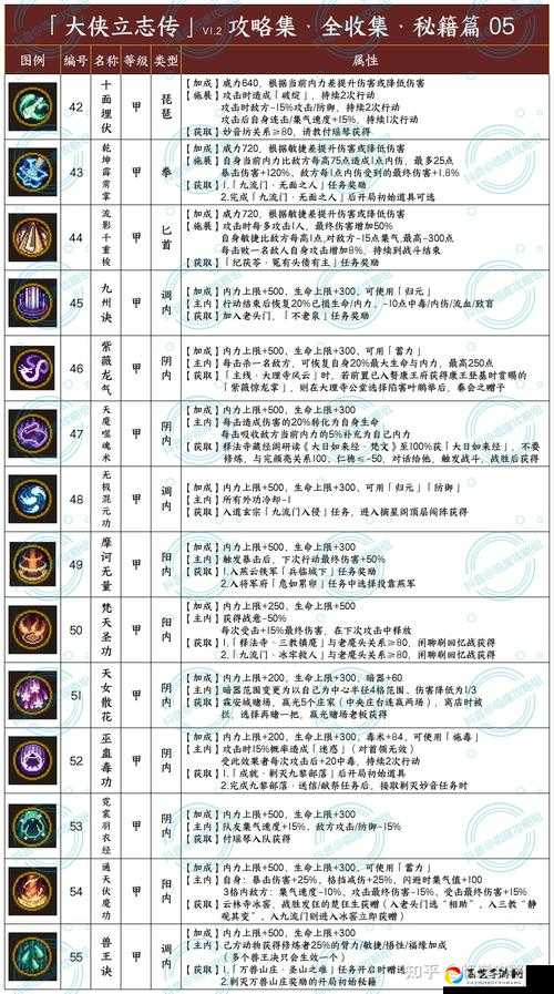 暴走大侠武器选择攻略！神兵利器这样配，秒变战场大佬