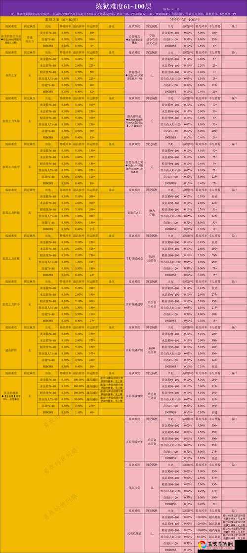 贪婪洞窟2附魔材料速刷攻略！必看的5种绝了获取技巧大公开