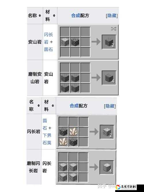 我的世界平滑石合成公式大公开！3步轻松打造高级装饰材料