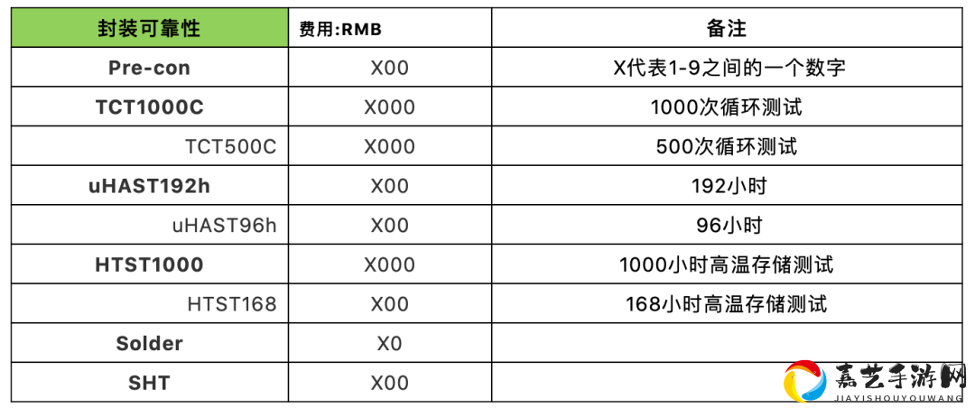 12号芯片绝密位置公开！手把手教你5分钟速抢 Fotnite珍稀芯片