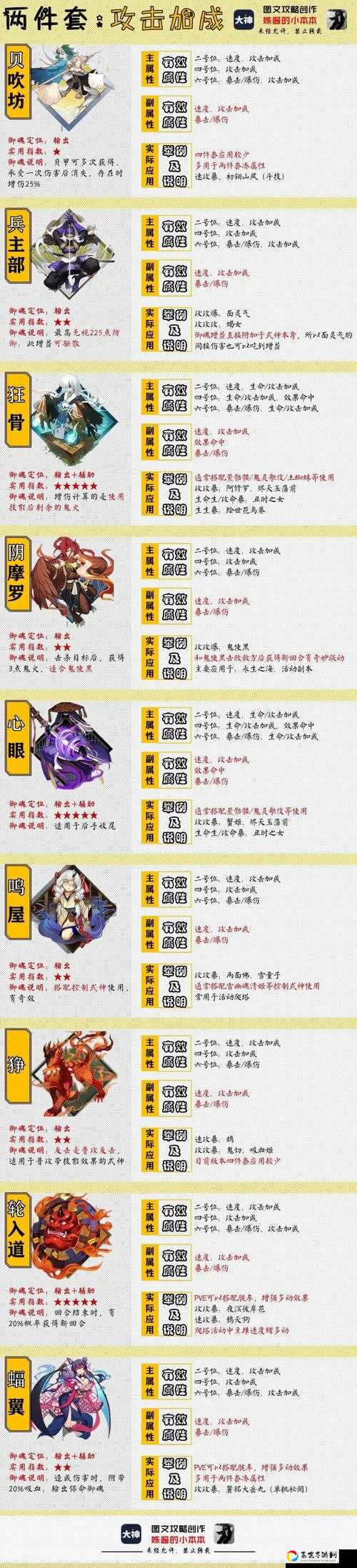 阴阳师御魂掉落时间表+每日材料一览！爆肝整理速刷攻略速存