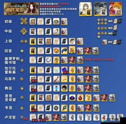 FGO赝作复刻必看！刷真池伪池到底选哪个？抽前必读攻略