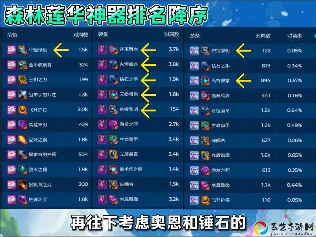云雀装备选择必看！这波搭配直接封神！