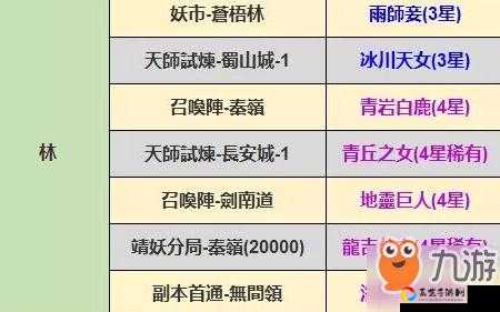 长安幻世绘妖典速刷指南！3个隐藏技巧教你快速集齐全妖典