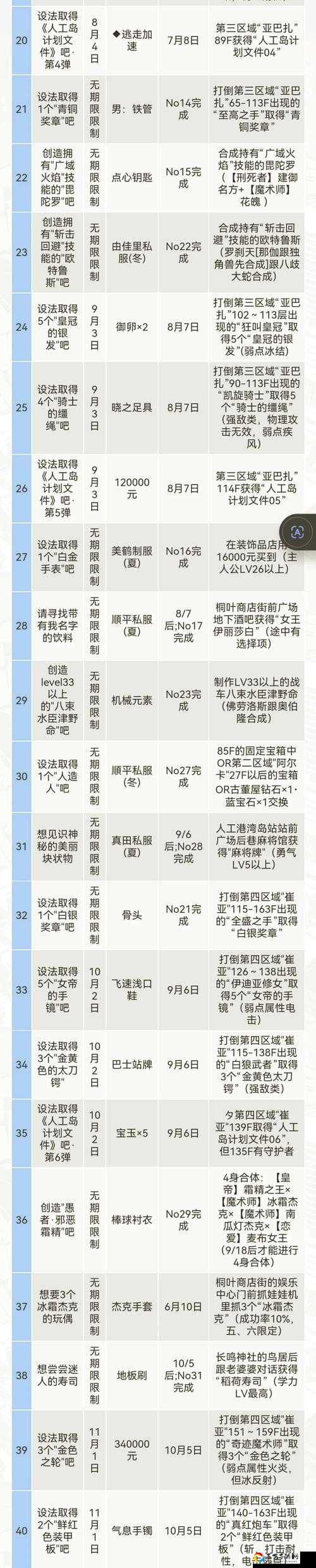 崩溃哭着通关！找到老婆的私房钱3第20关保姆级攻略-隐藏道具+路线全公开！