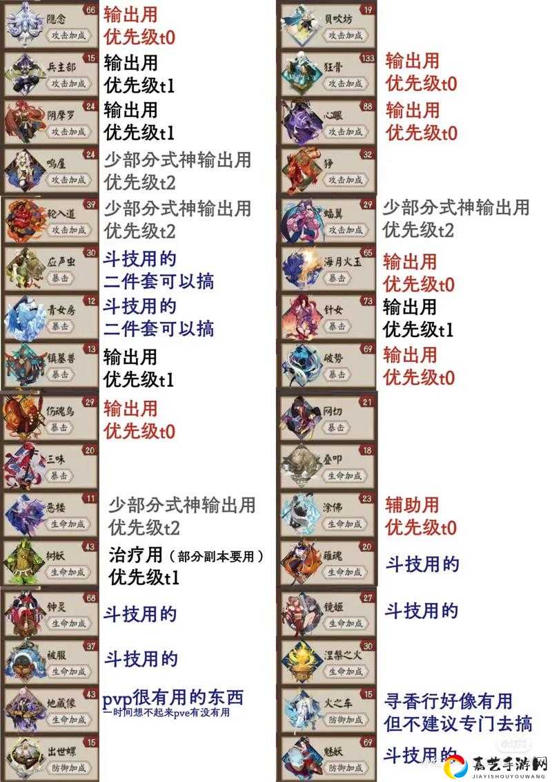 阴阳师黑童子御魂搭配保姆级攻略！高胜率打法一次看懂