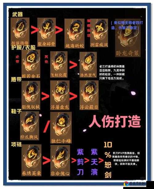 邮差骑士骑士徽章加点必看！爆肝实测这3种配队秒变战神