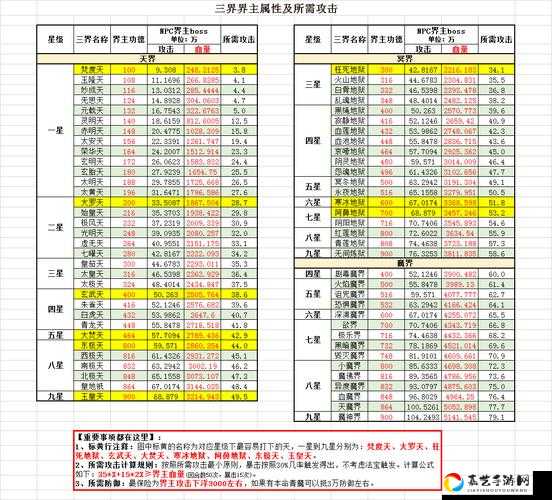 想不想修真本命法宝炼制卷必看攻略！5种零氪党必收的获取技巧