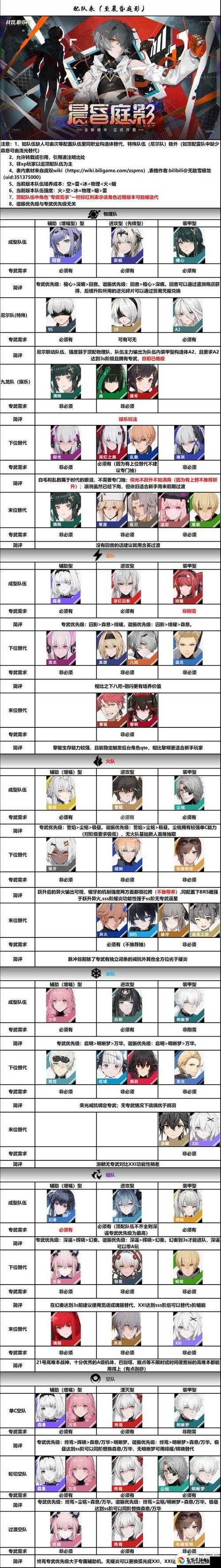 战双帕弥什意识搭配全攻略！平民零氪党闭眼配法秒变大神
