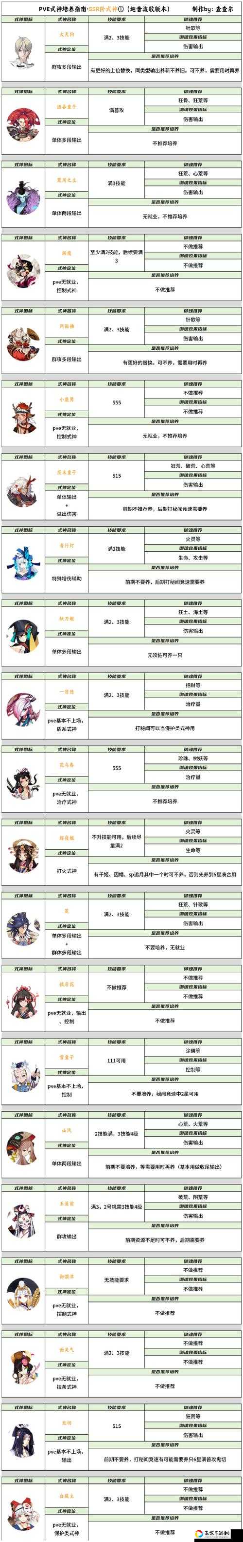 阴阳师呱士无双零基础速成！超详细玩法攻略一键收藏