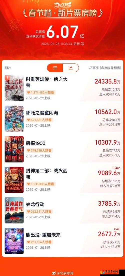 一亿小目标2财神大会郑和怎么打？爆哭流派实测无伤通关！