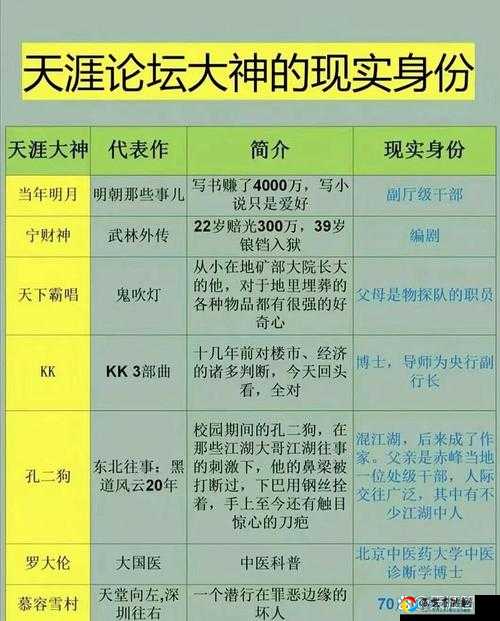 玄元修仙录威望值暴涨技巧！你不知道的5大隐藏作用看完直呼真香