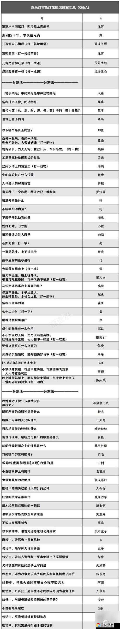 阴阳师抽烟能认亲？10月15日灯笼鬼谜题答案大公开！