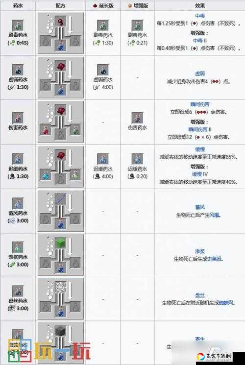 怀旧服特效法力药水配方获取攻略！手把手教你轻松解锁高性价比药水配方