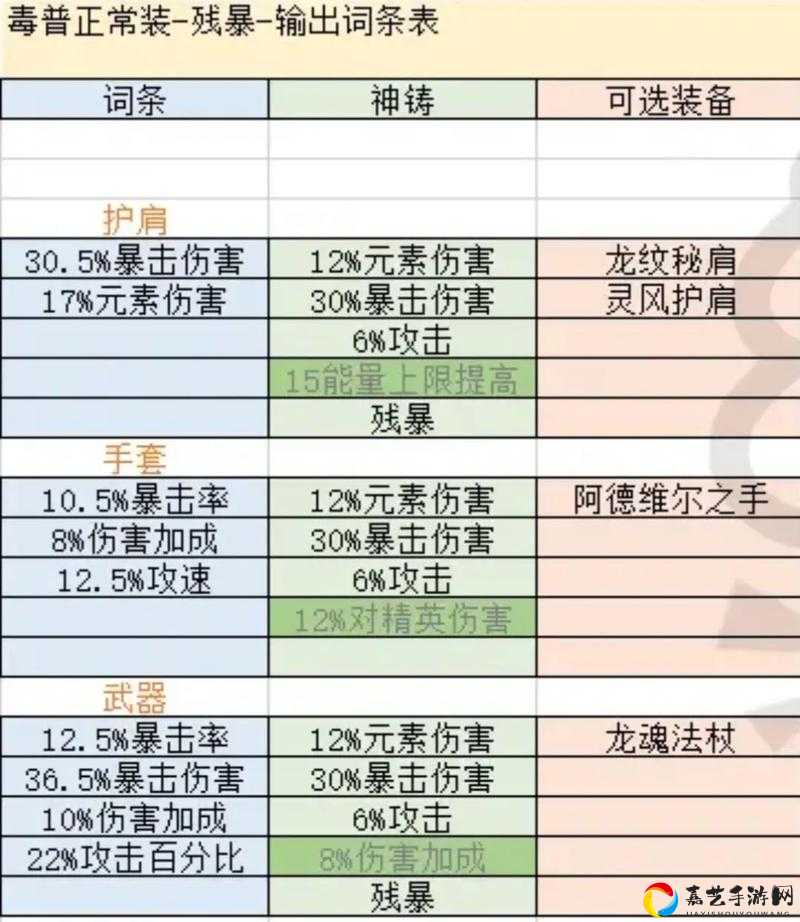 Temtem必看！懦夫斗篷获取攻略，新手秒变大佬的秘密神器！