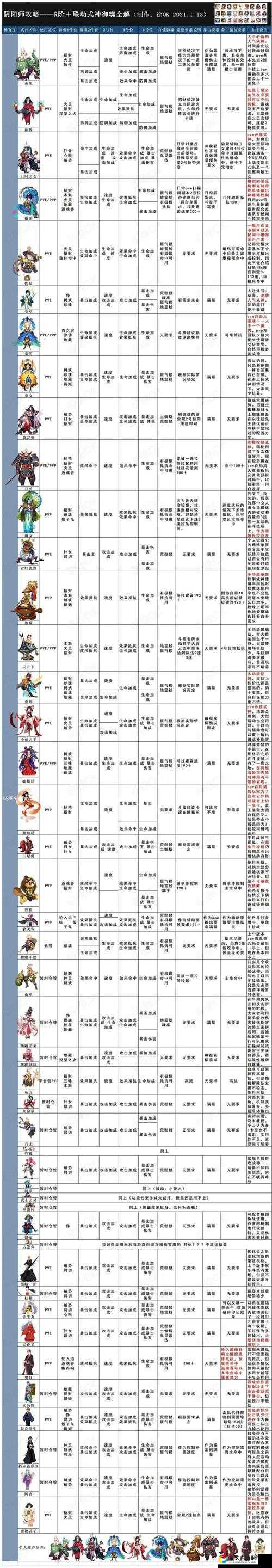 阴阳师SP荒川御魂搭配全解析！输出翻倍的秘密就藏在这5套神装